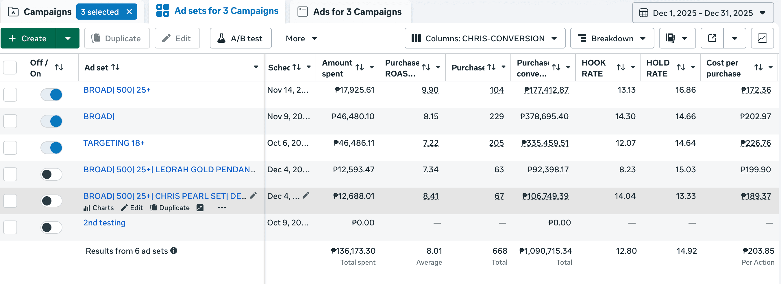 Jewelry Ecom — Q4 Scale — Meta Ads Manager results